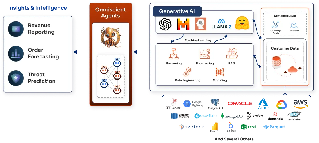 Generative AI