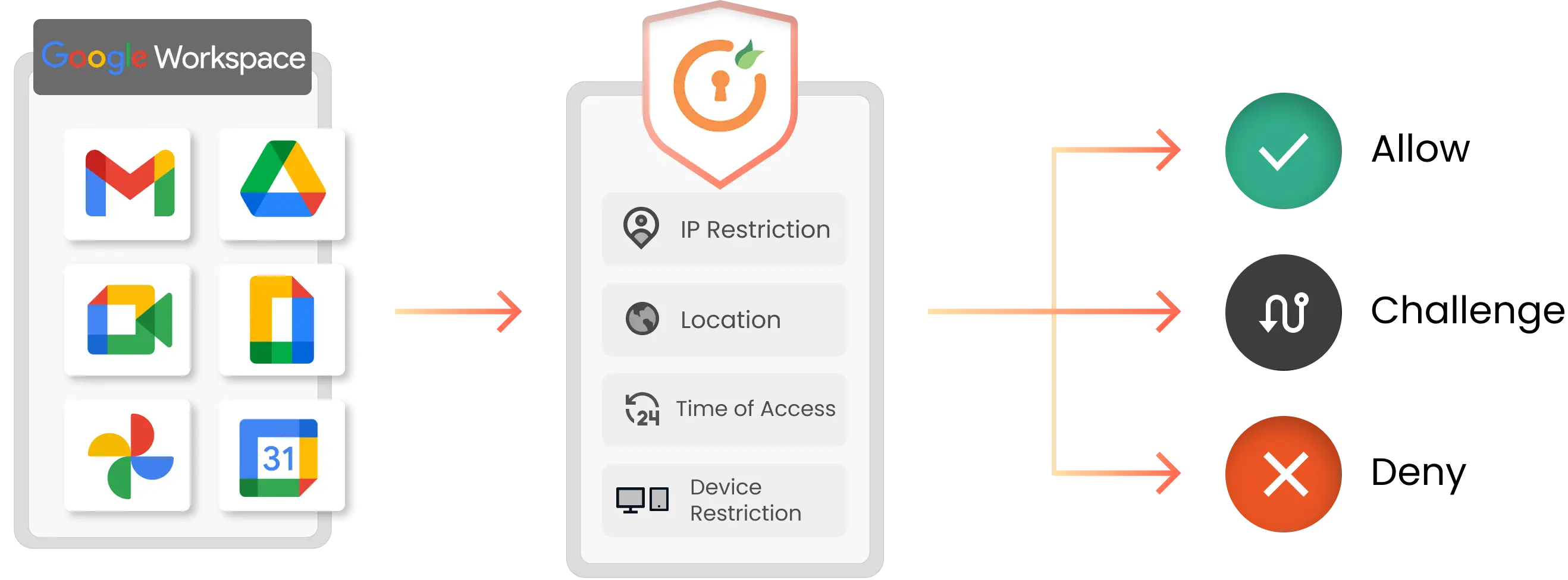 Google Workspace (G suite) Security Adaptive