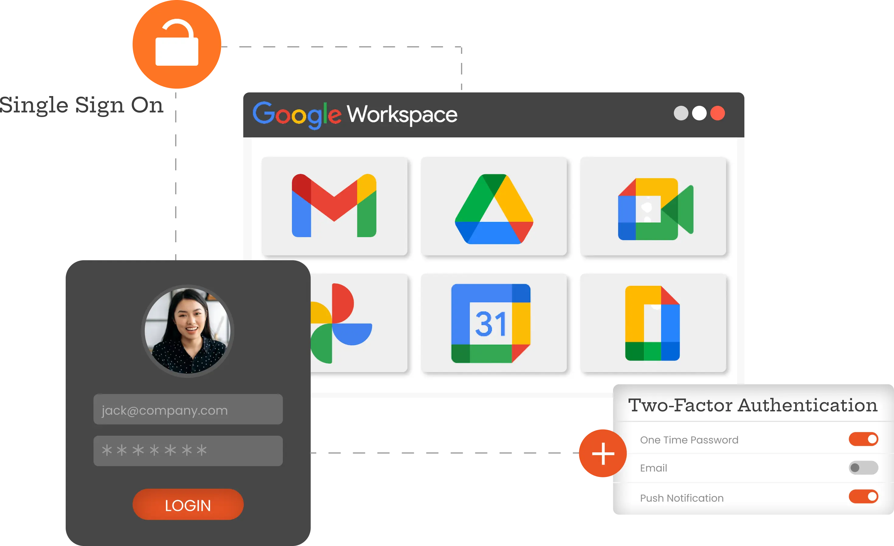 Google workspace sso 2fa integration