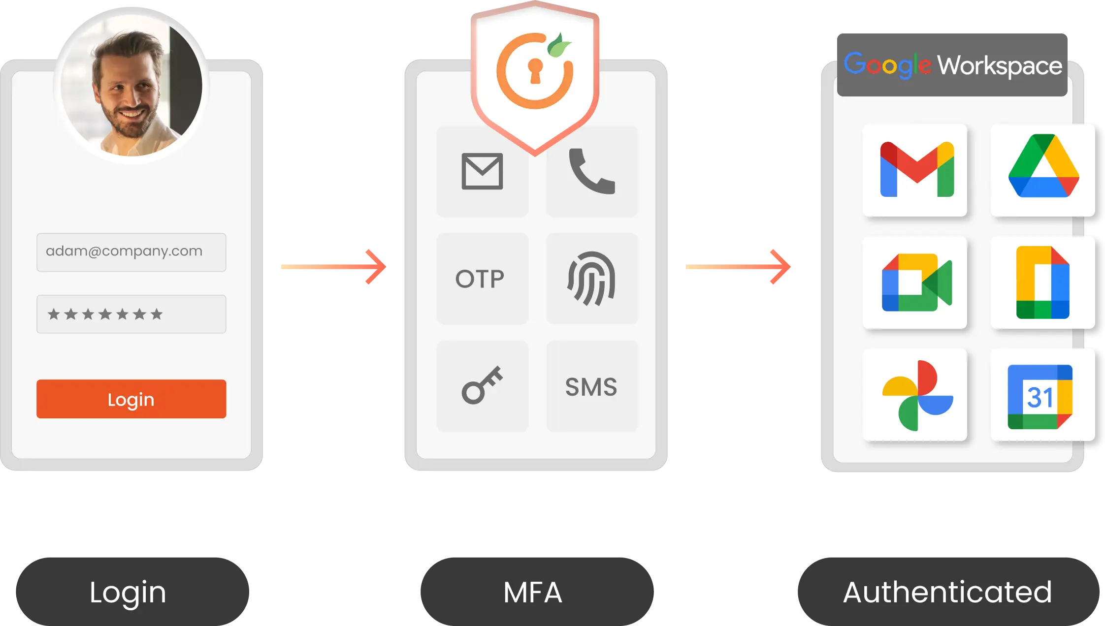 Google Workspace (G suite) Security: MFA