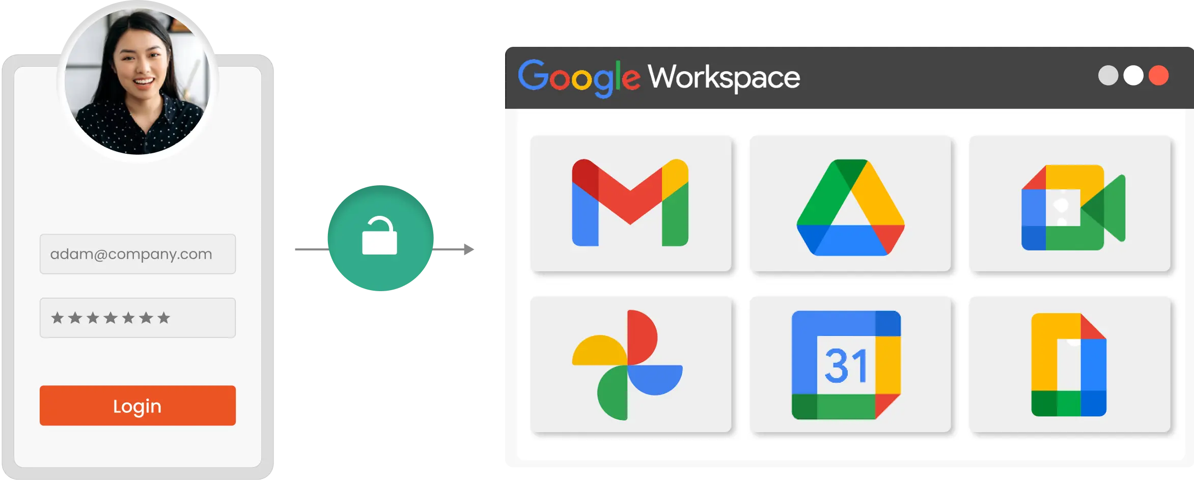 Google Workspace SSO
