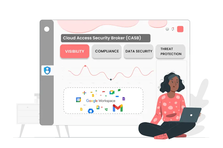Google Workspace Account Security Solutions