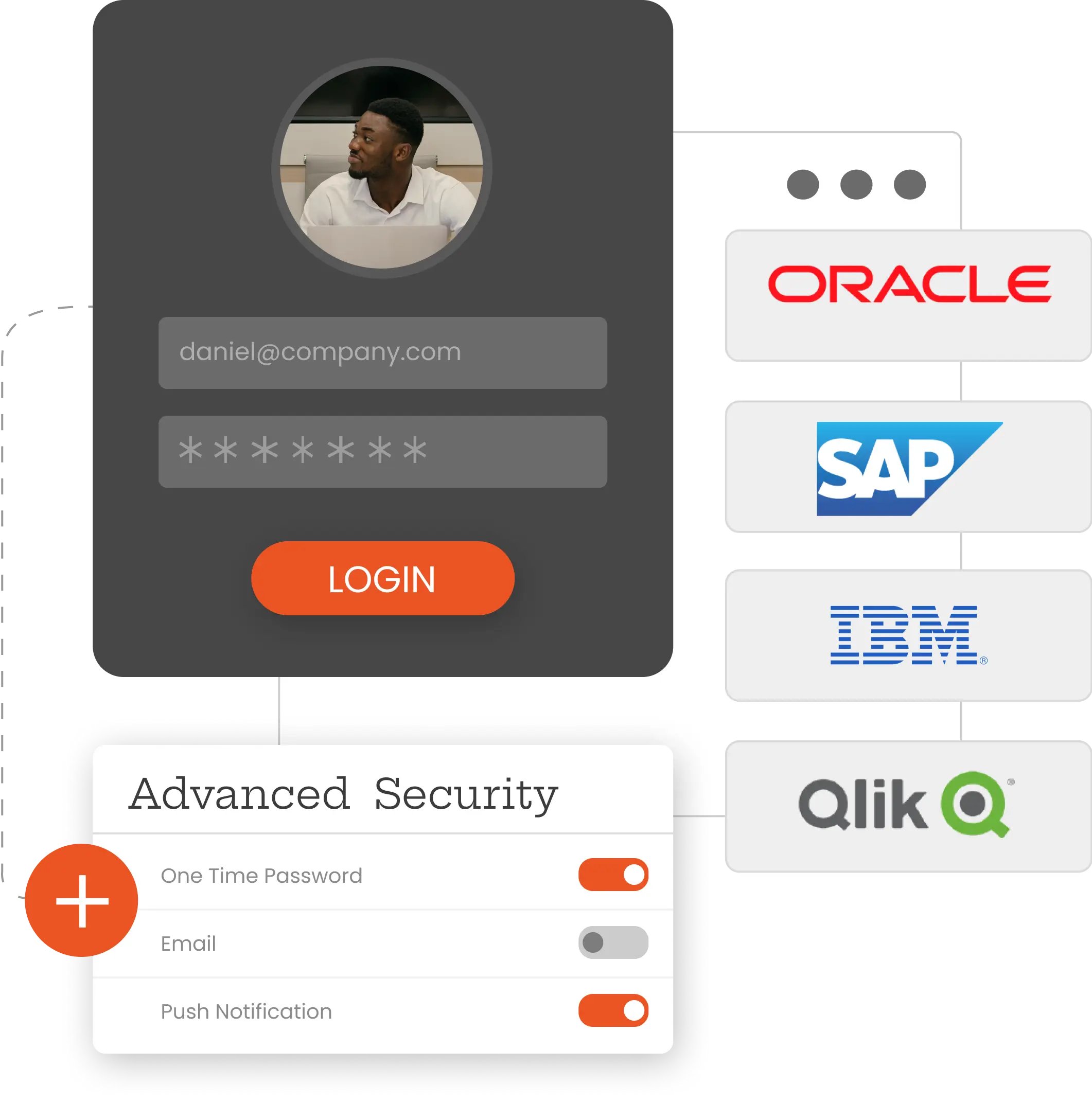 Secure Legacy Apps like Oracle, IBM, Qlik & SAP with the miniOrange MFA solution.