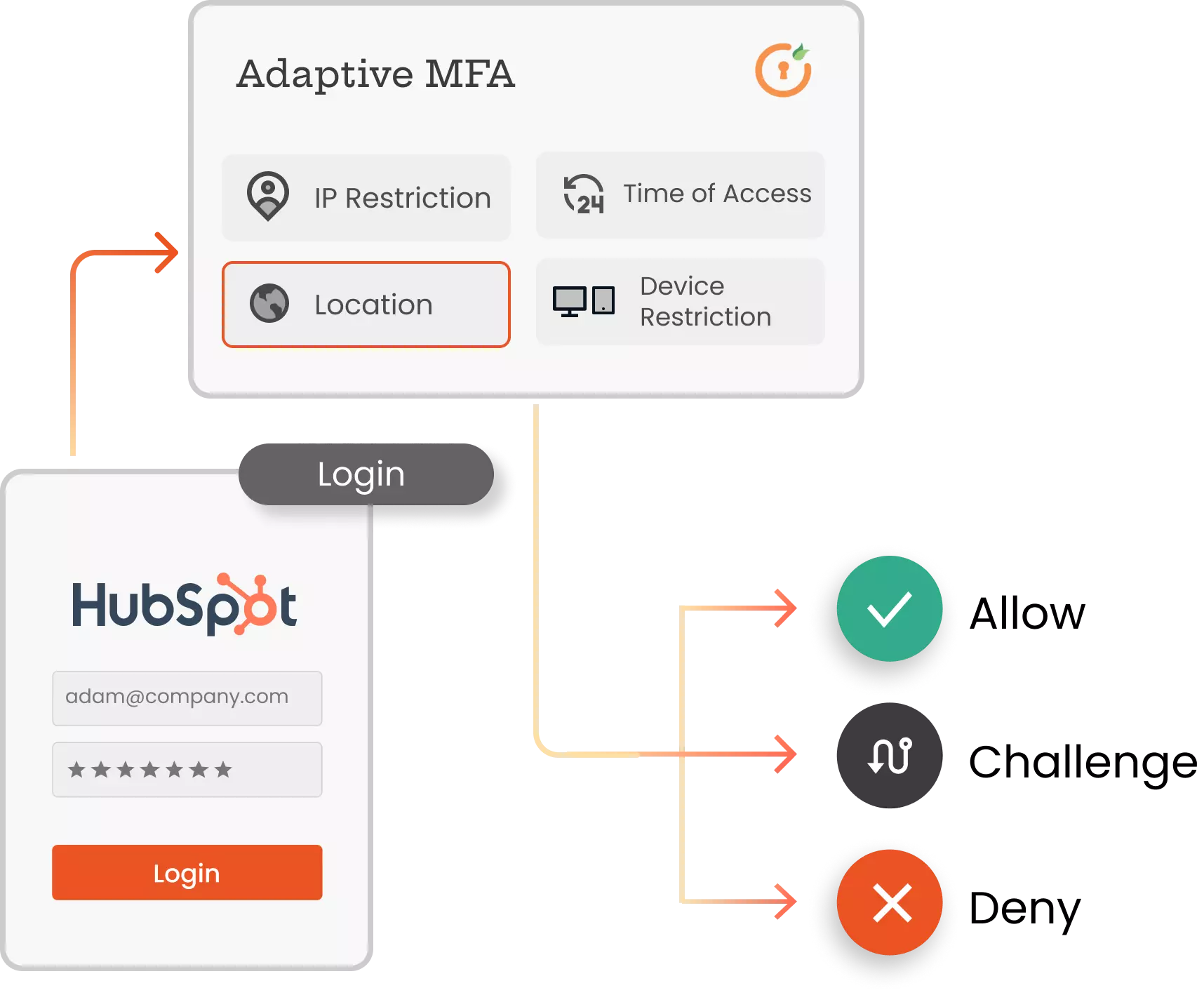 Hubspot Adaptive