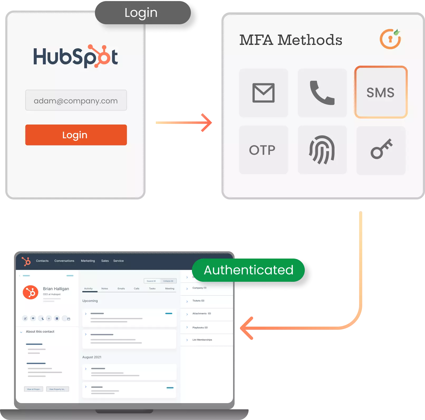 Hubspot MFA