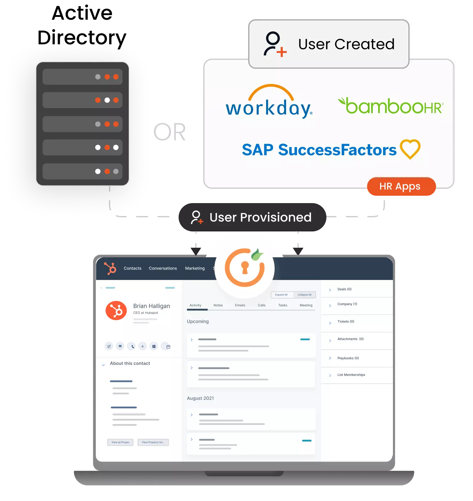 Hubspot Provisioning