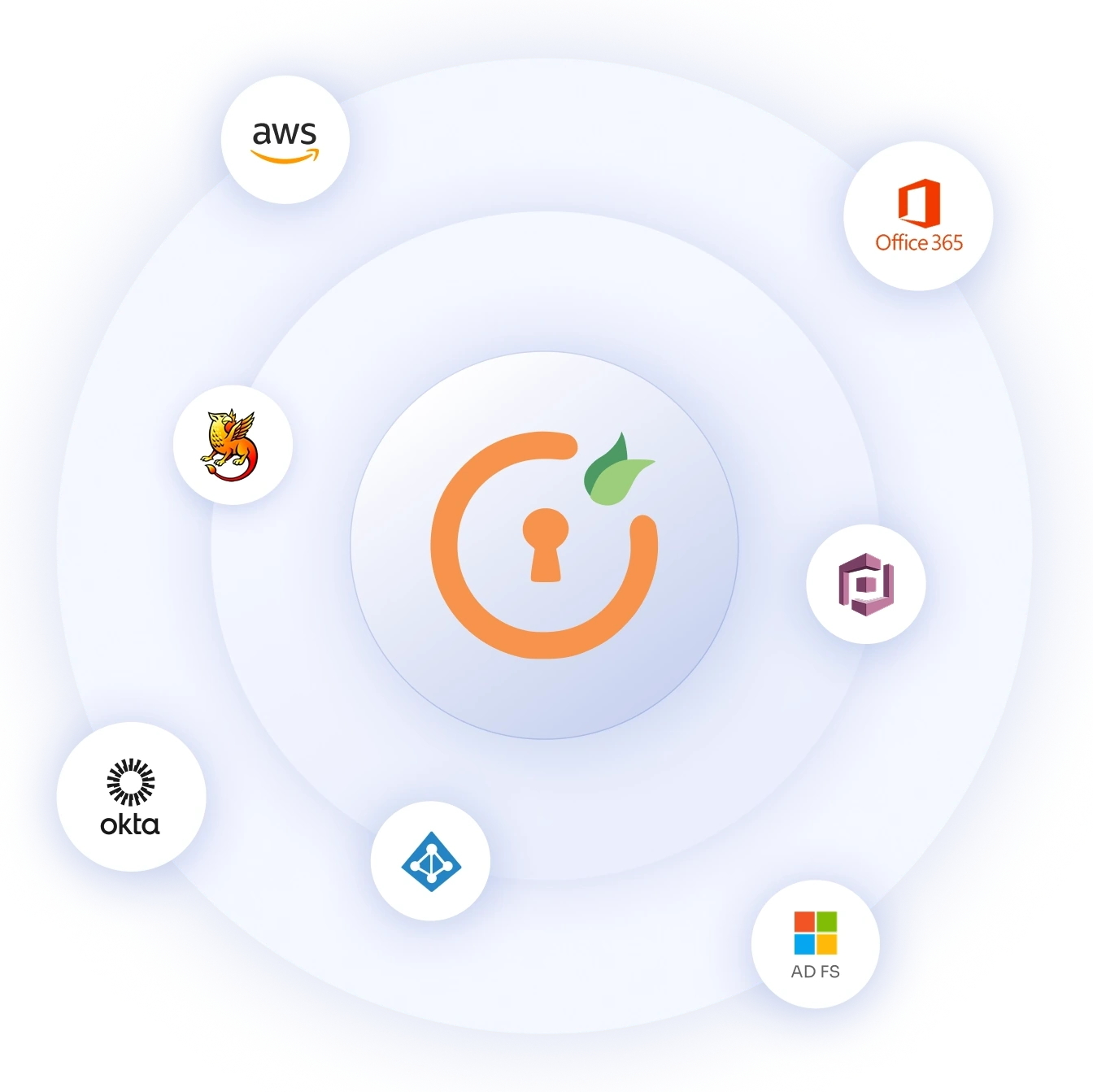 Secure Access Across Every Application