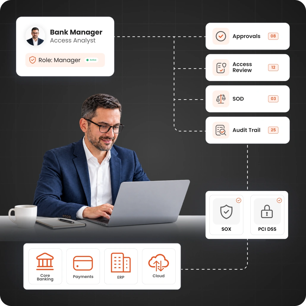 Identity Governance for Banking with Control for SOX and PCI DSS
