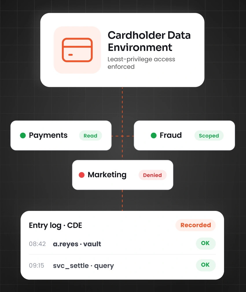 Meet PCI DSS Access Control Requirements