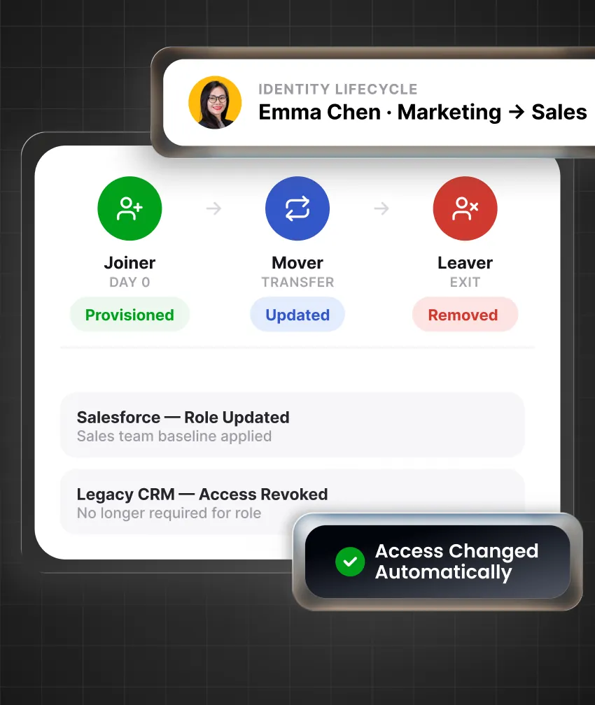 Automate Employee Access Changes