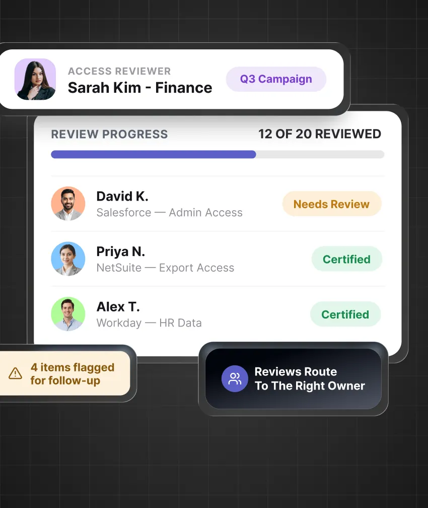 Certify Access Across Large Application Estates