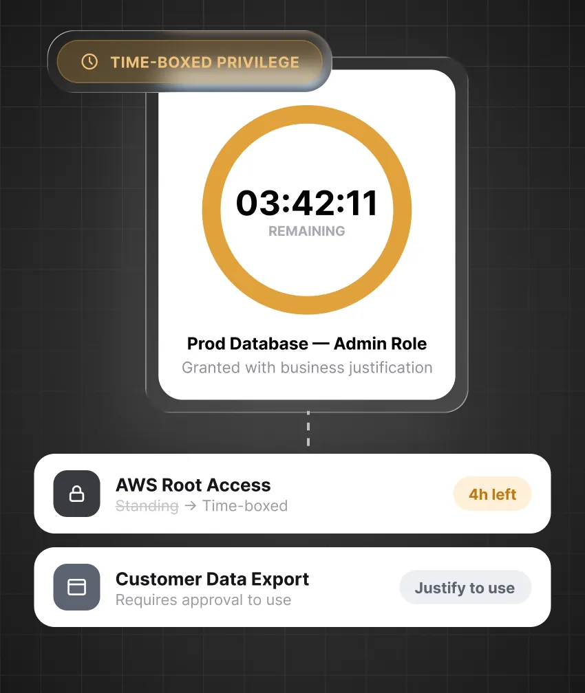 Control Time-Bound Third-Party Access