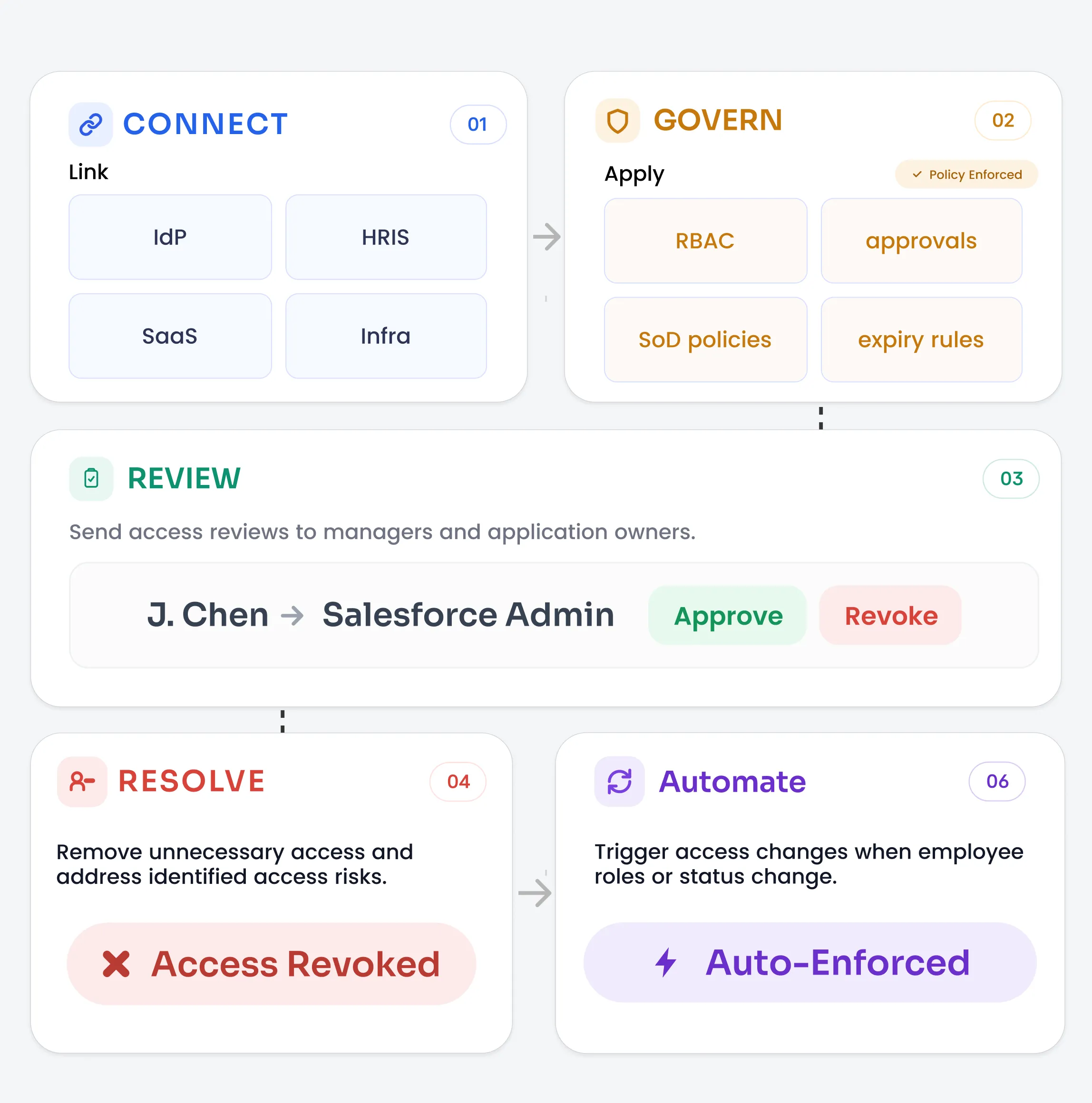 How IGA Works for Enterprises