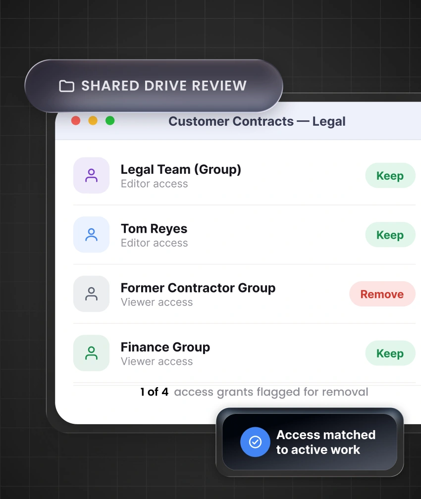 Cross-Application Offboarding for Google Workspace Governance