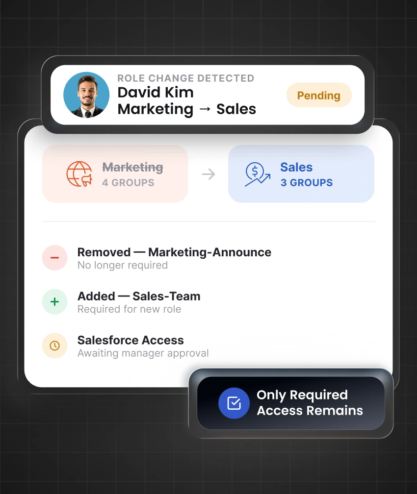 Department and Role Changes for Google Workspace Governance