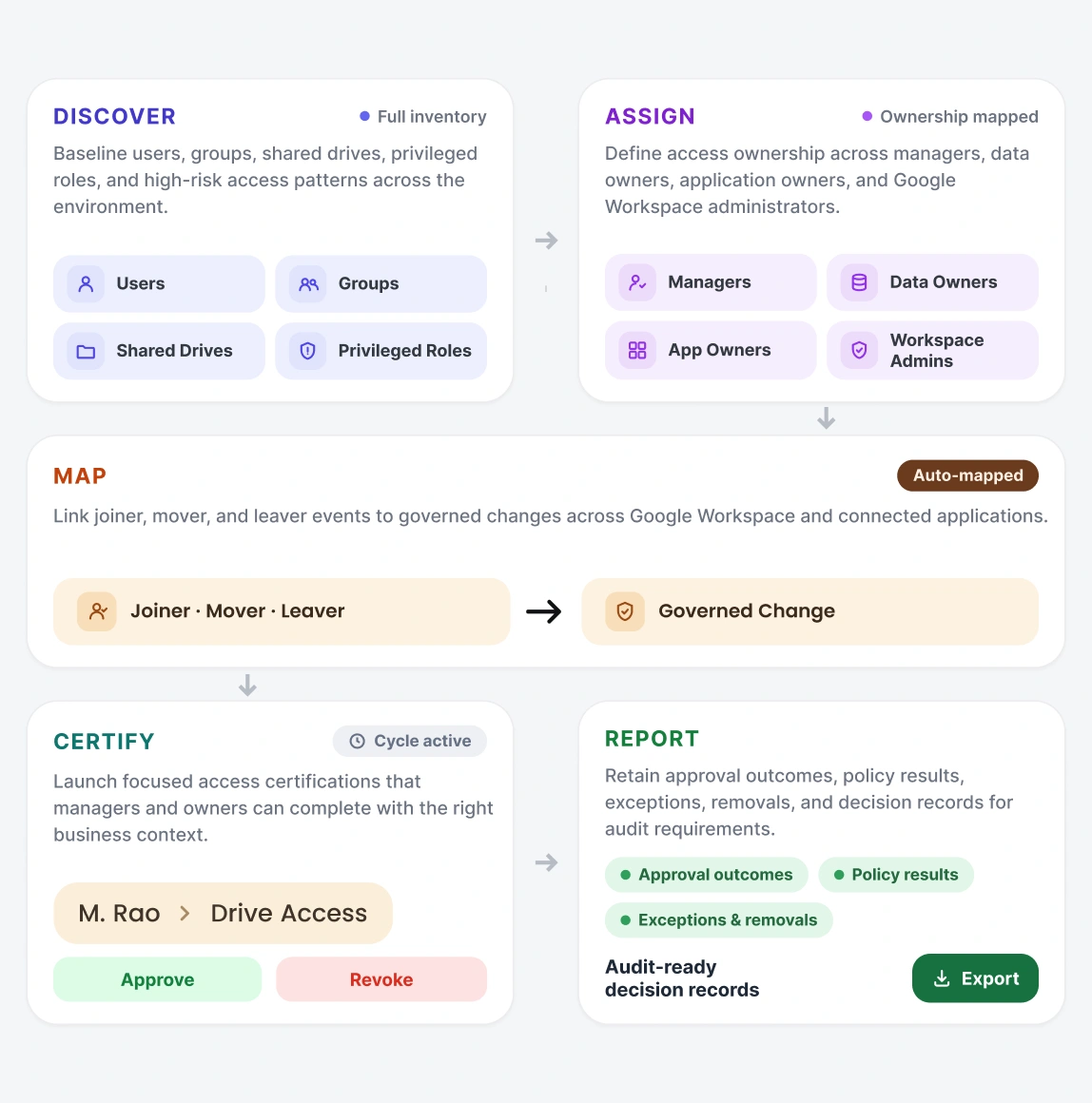 How IGA Works With Google Workspace