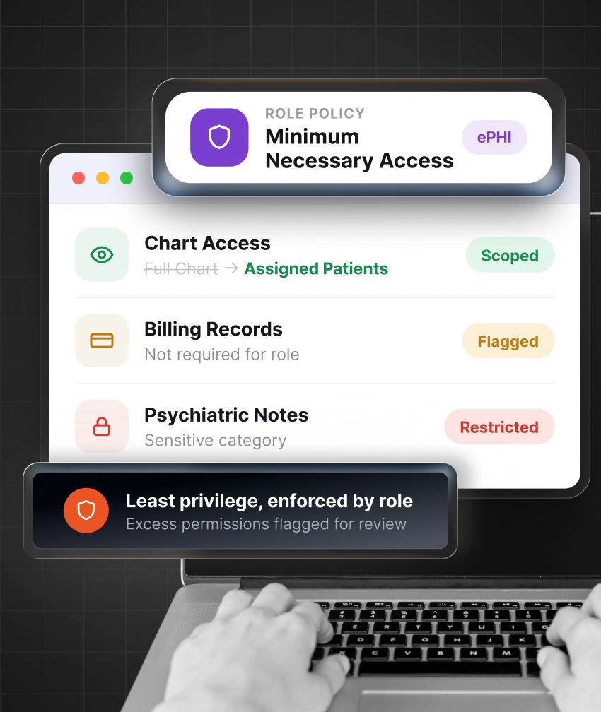 Enforce Minimum Necessary Access