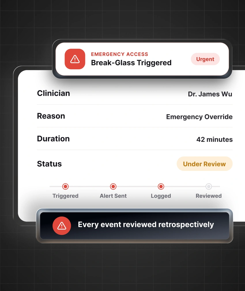 Review Break-Glass Events