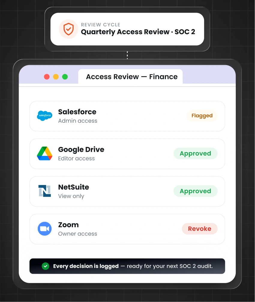 Automate SOC 2 Access Reviews