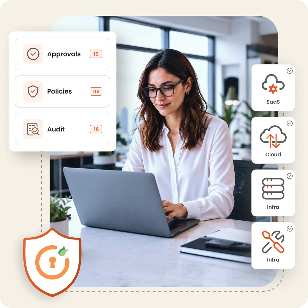 SaaS Identity Governance for Secure and Scalable Access