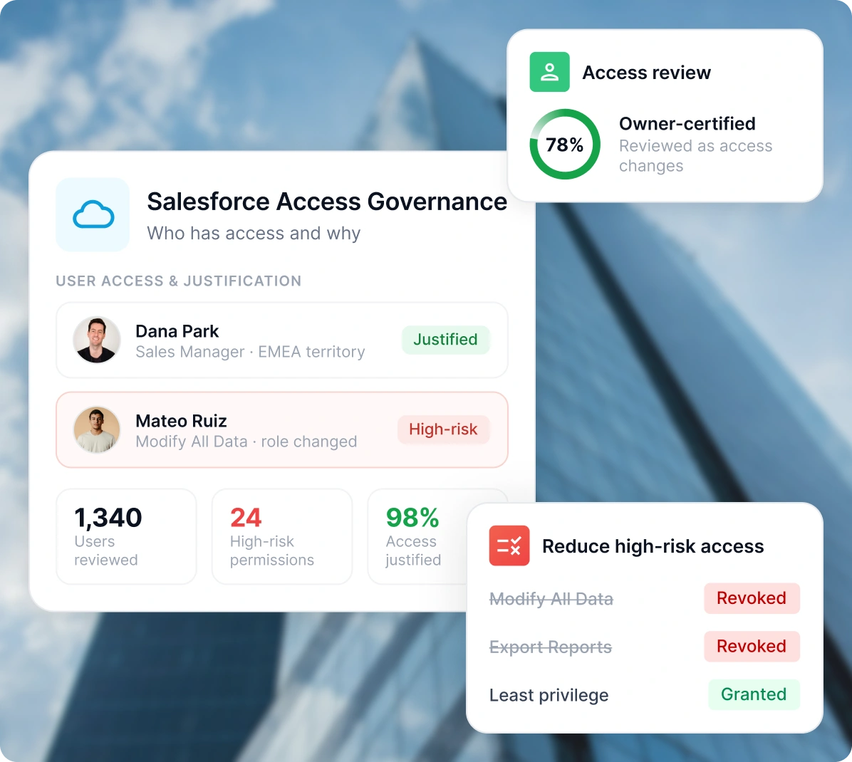 Identity Governance for Salesforce with miniOrange IGA