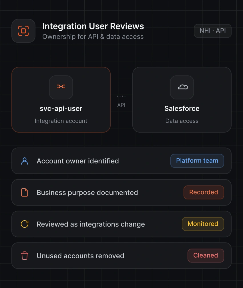 Integration User Reviews for Salesforce Identity Governance