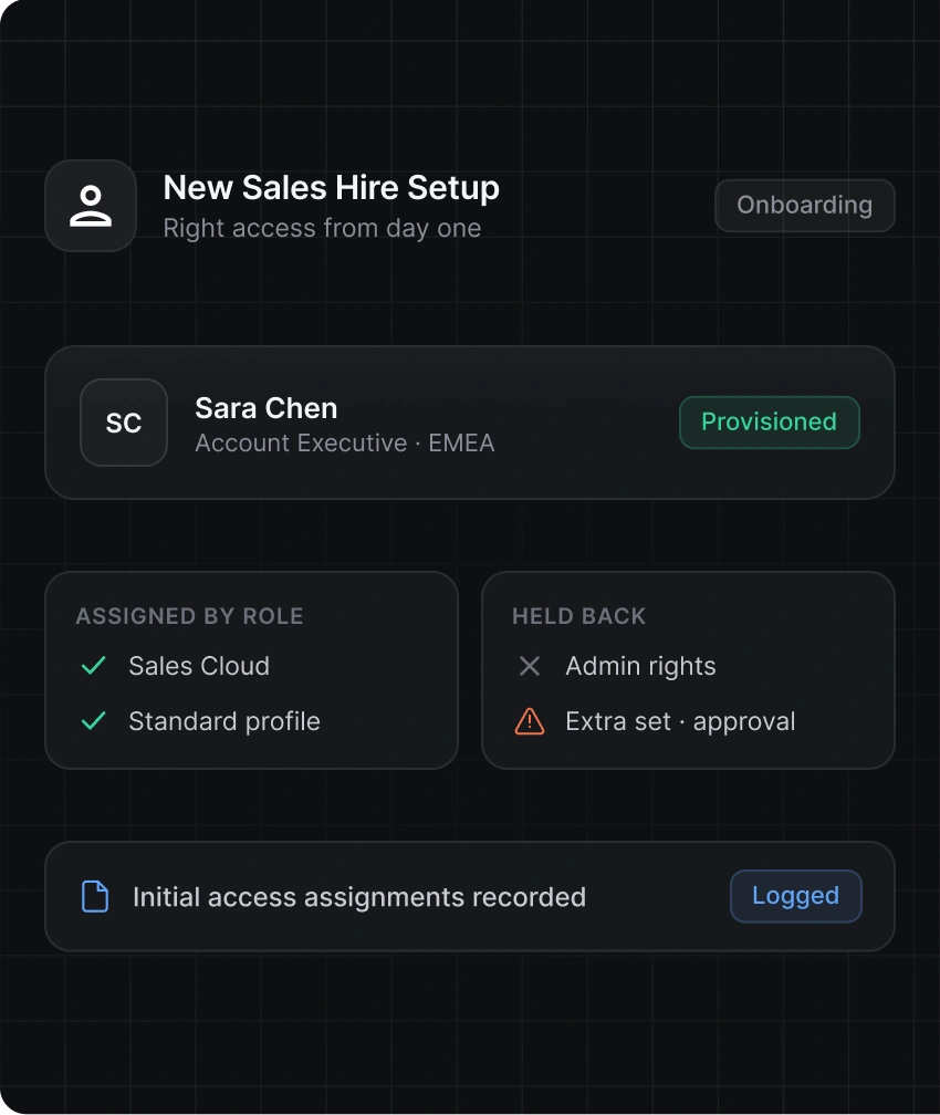 New Sales Hire Setup for Salesforce Identity Governance