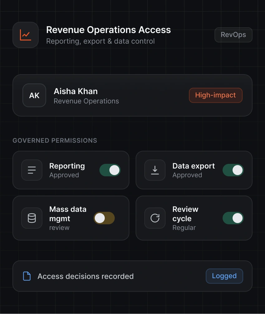 Revenue Operations Access for Salesforce Identity Governance