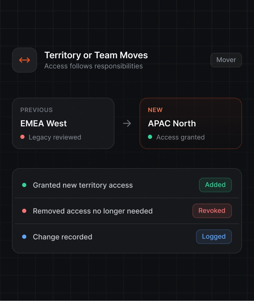 Territory or Team Moves for Salesforce Identity Governance