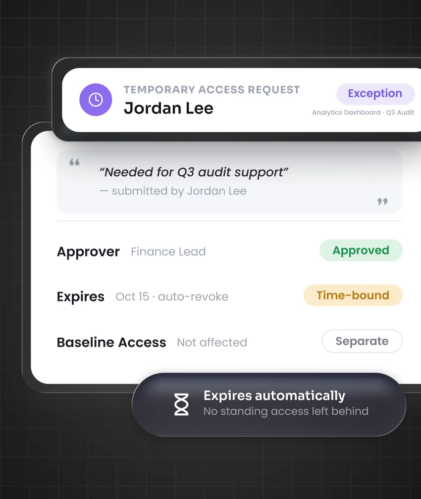 Manage Temporary Cross-Team Access