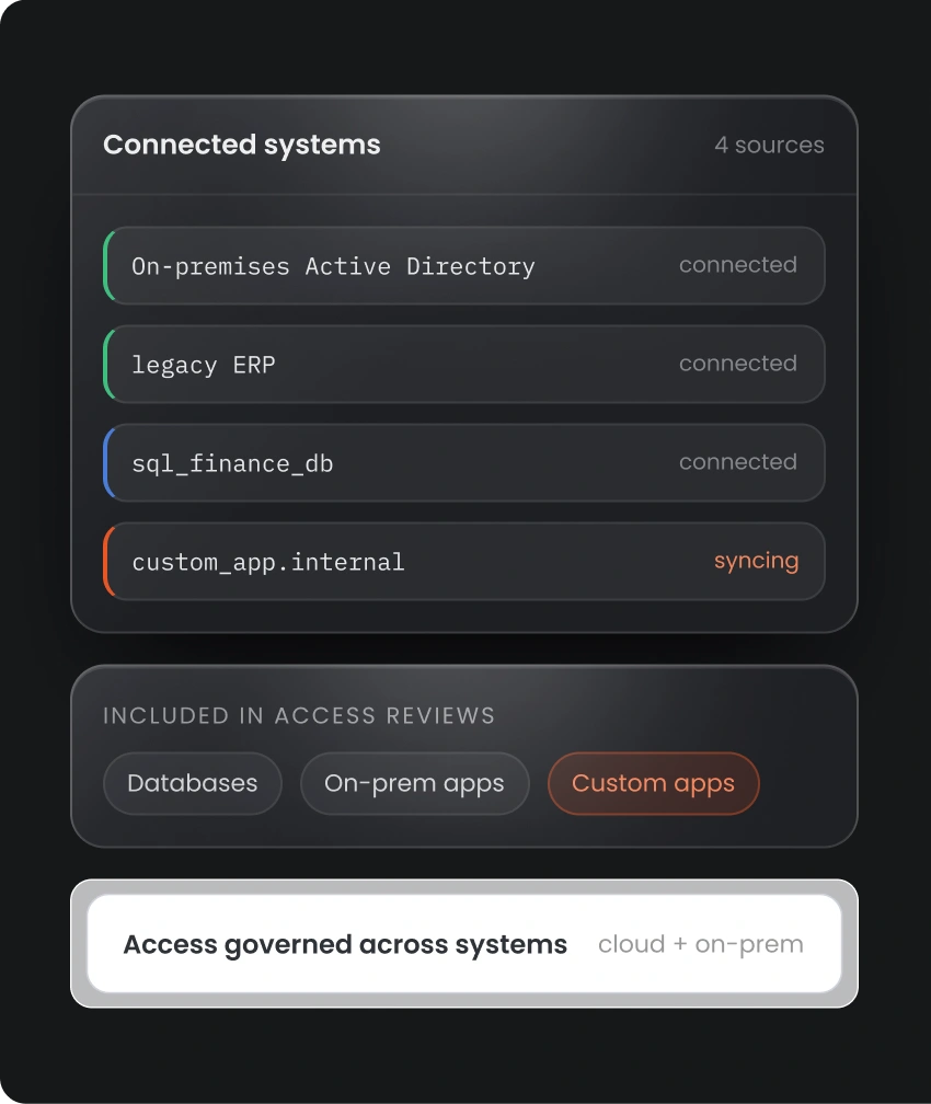 Govern Hybrid And Legacy Applications