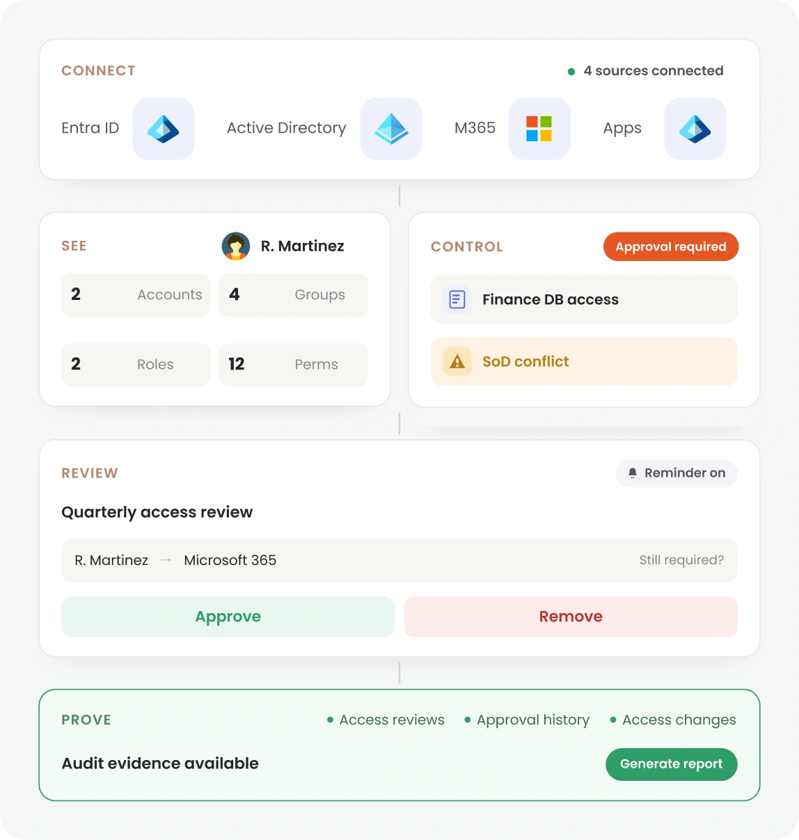How Our IGA Platform Works for Microsoft Entra ID