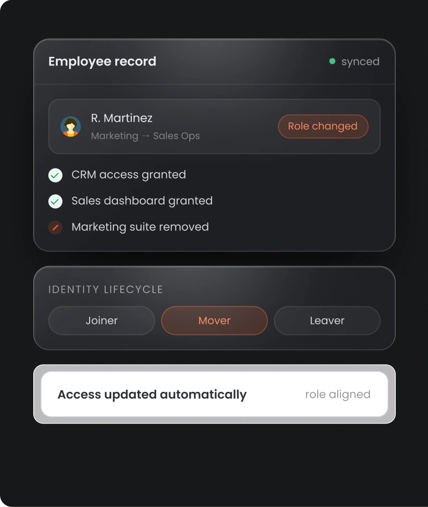 Manage Employee Access Changes