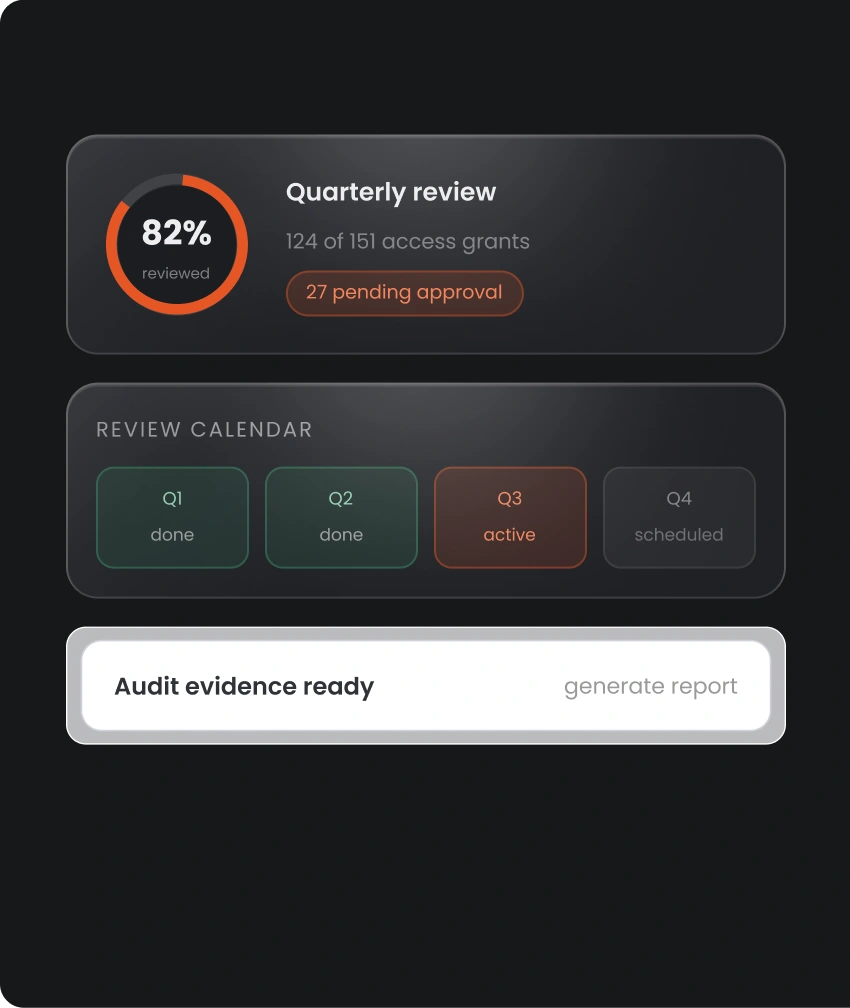 Prepare For Compliance Audits