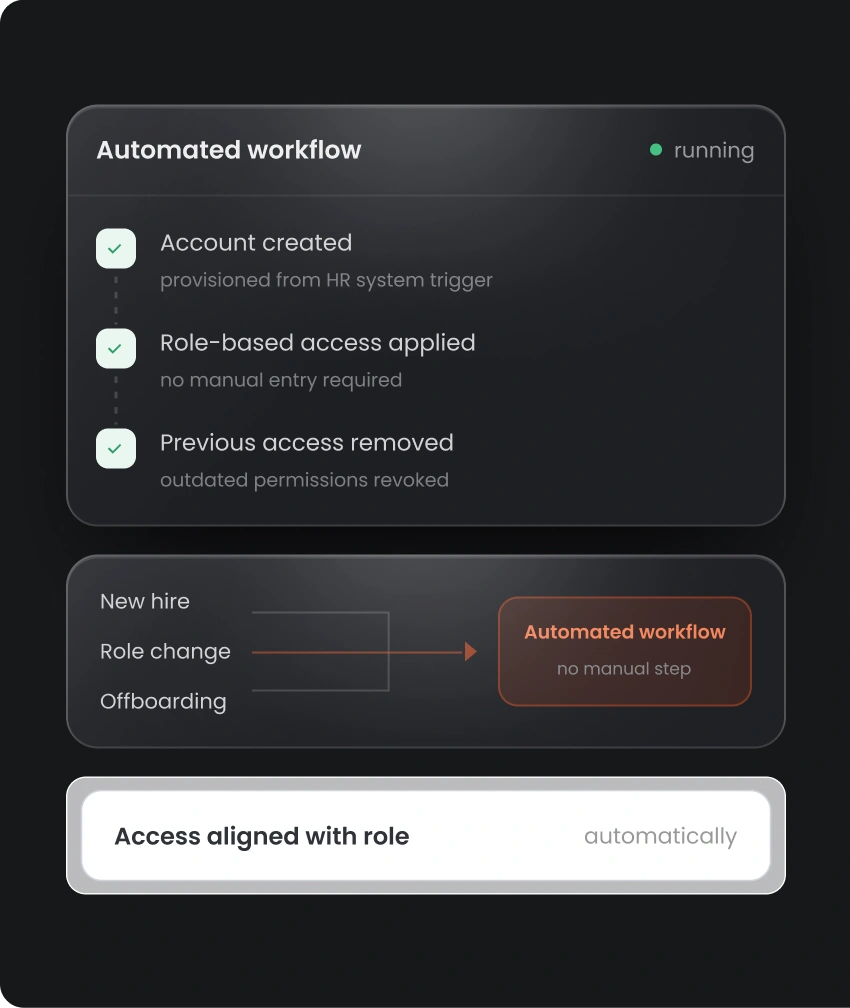 Reduce Provisioning Errors