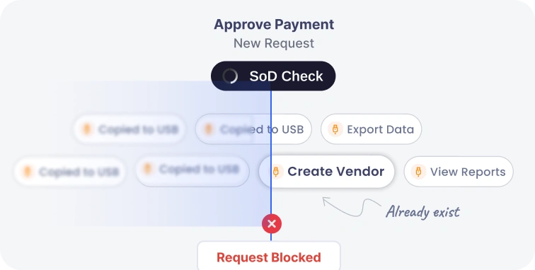 Stop Fraud Before It Starts