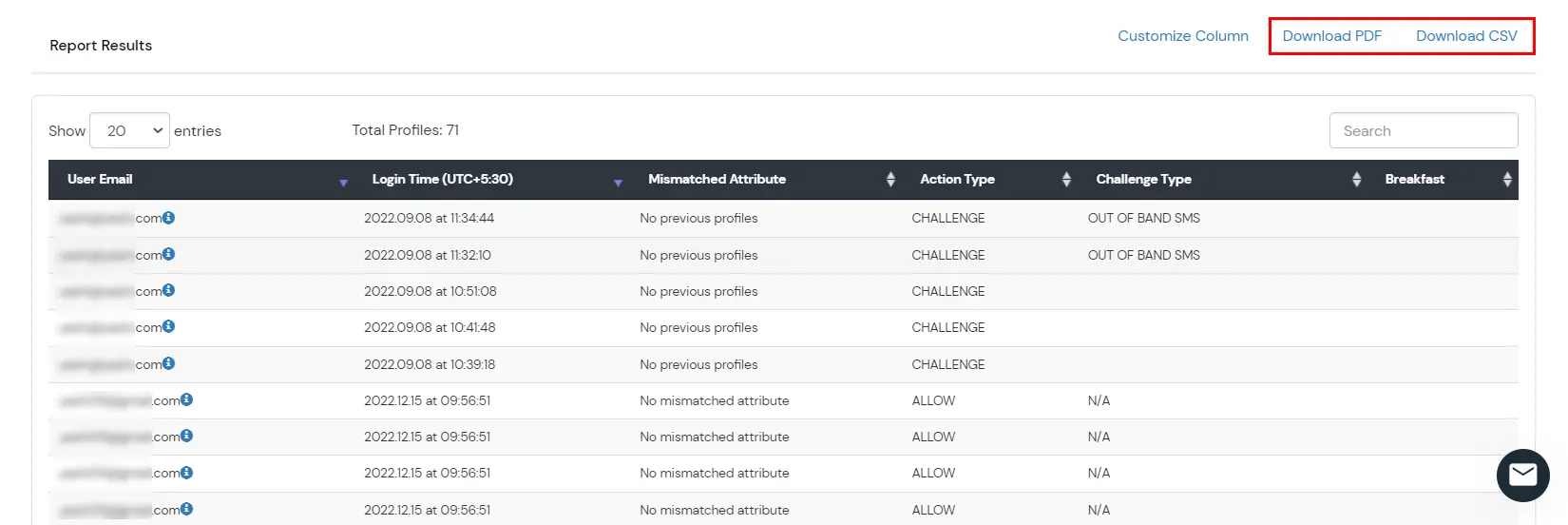 miniOrange Identity Platform Admin Handbook: Adaptive authentication reports