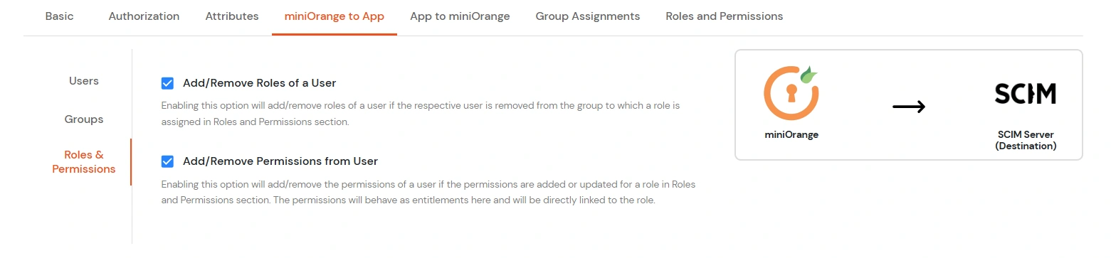 miniOrange Identity Platform Administratorhandbuch: Klicken Sie auf Rollen und Berechtigungen