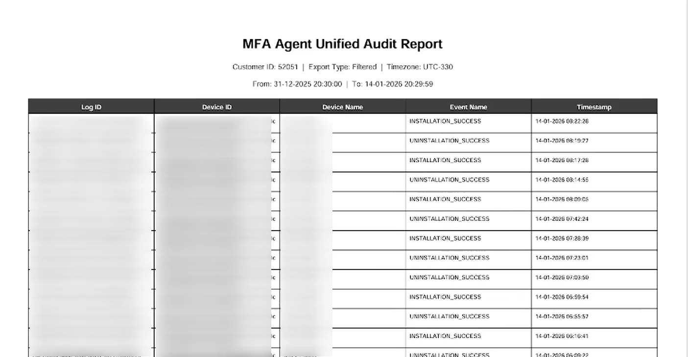miniOrange Identity Platform Admin Handbook: MFA Agent Unified Audit Report