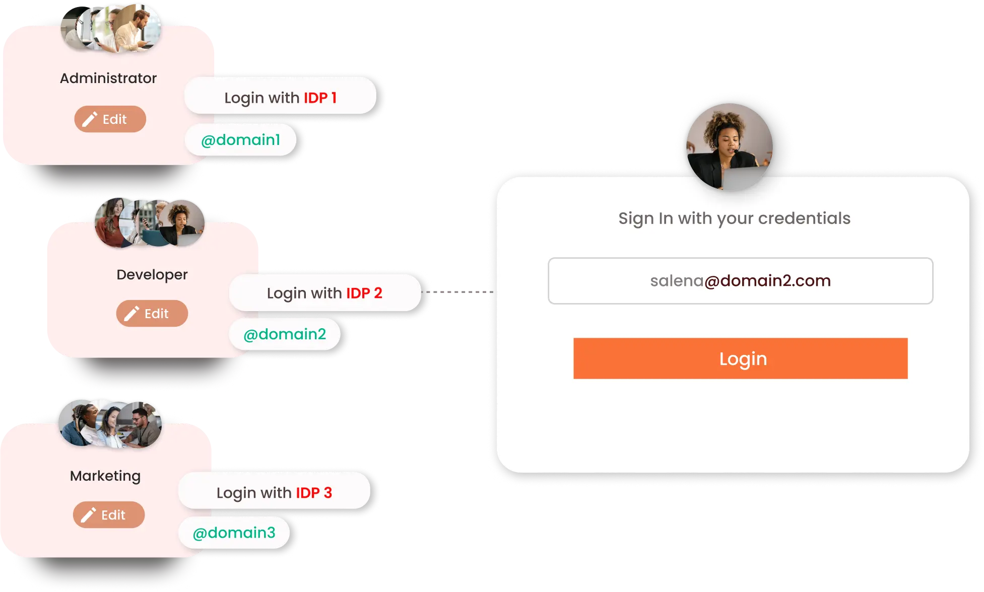 Identity Brokering - login via Domain Mapping