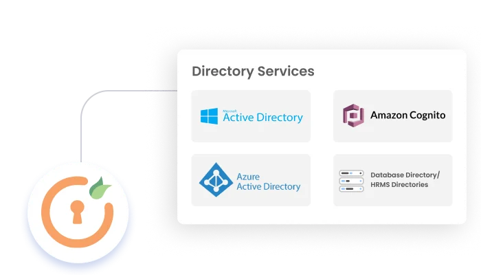 Directory Services