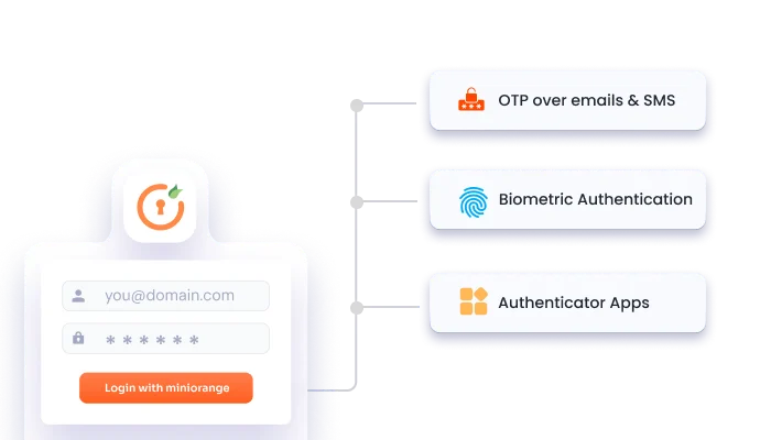 Passwordless Authentication