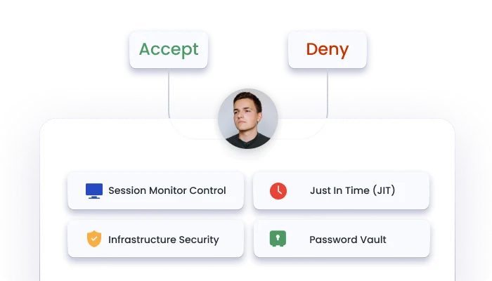 Privileged Access Management (PAM)