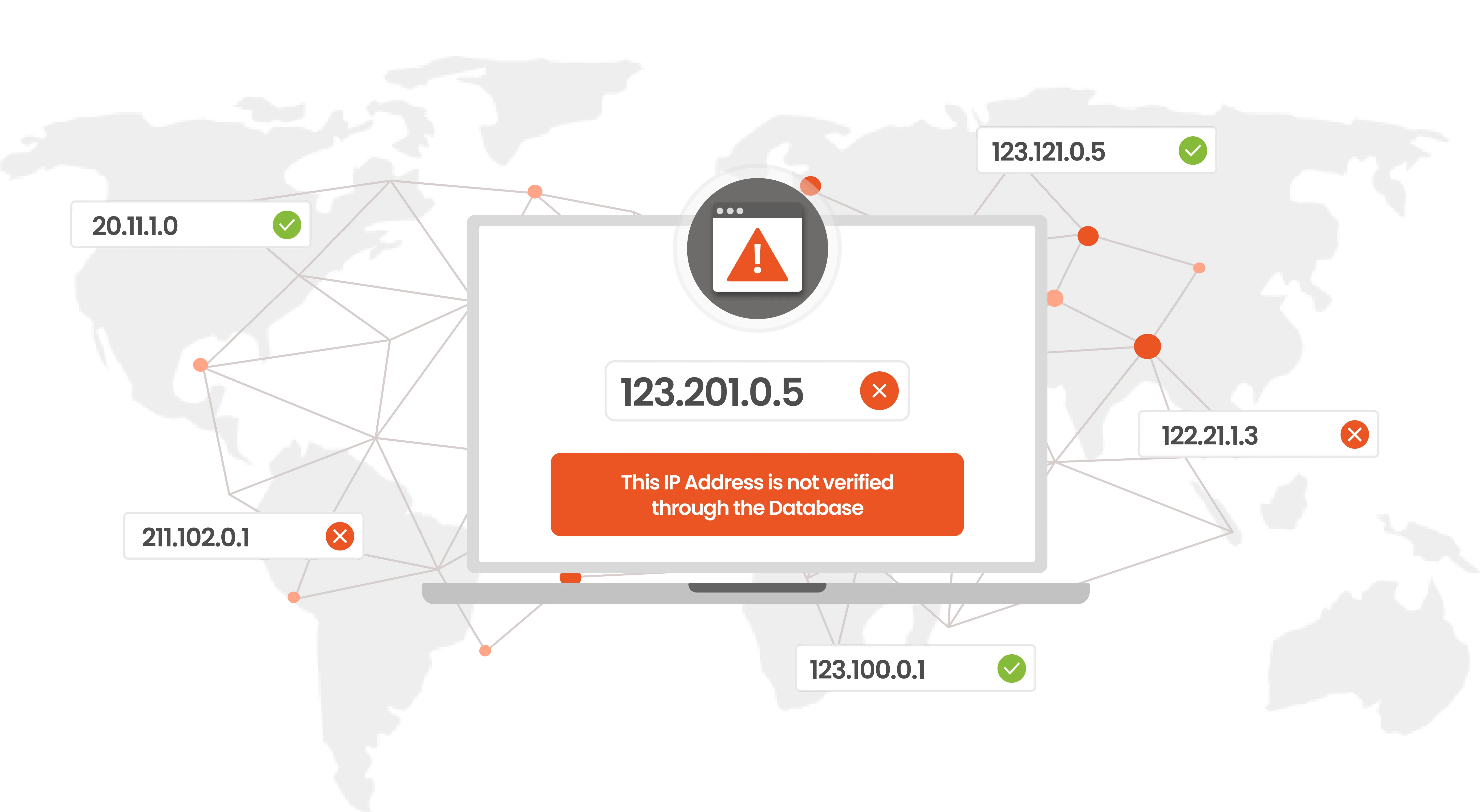 IP Restriction