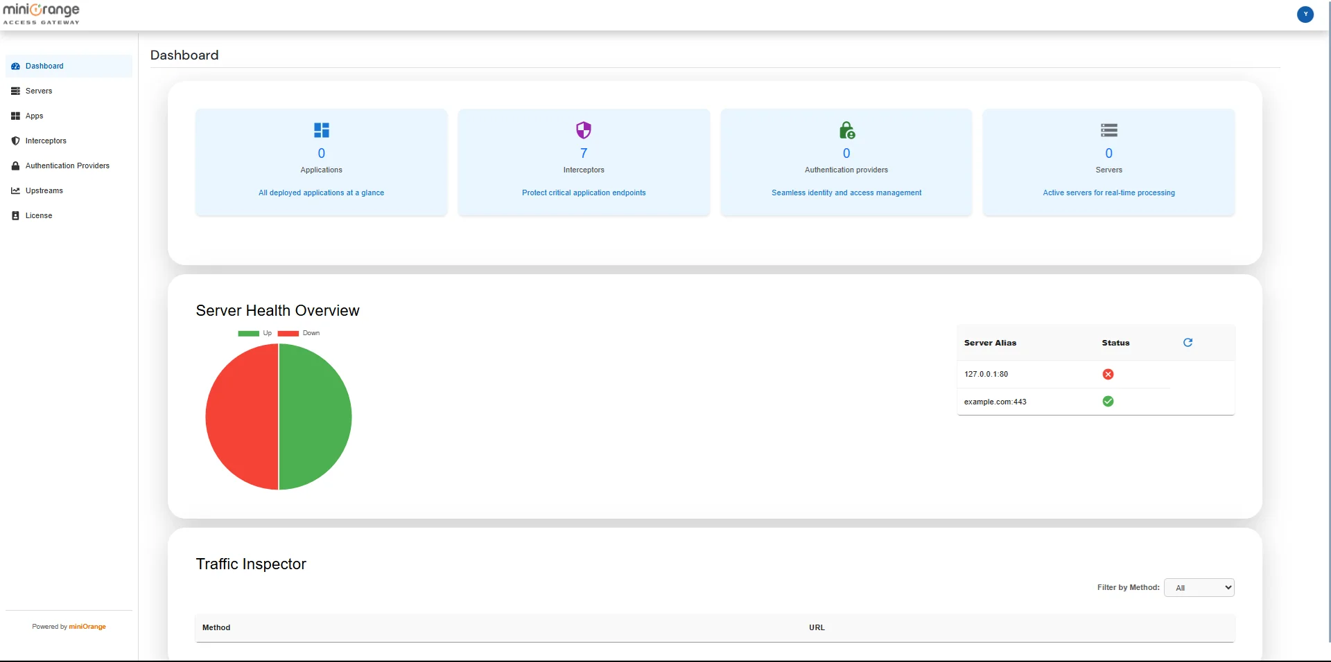 Setup miniOrange Access Gateway : on the Admin Dashboard