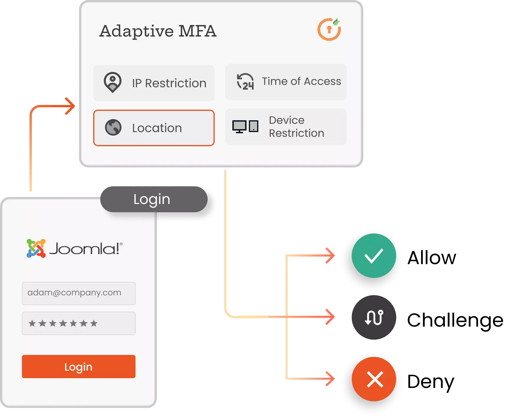 Joomla Adaptive