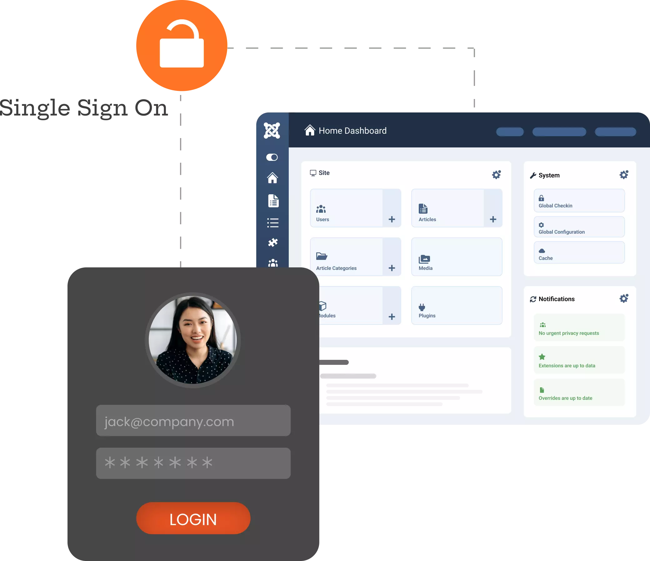 Joomla SSO MFA Provisioning