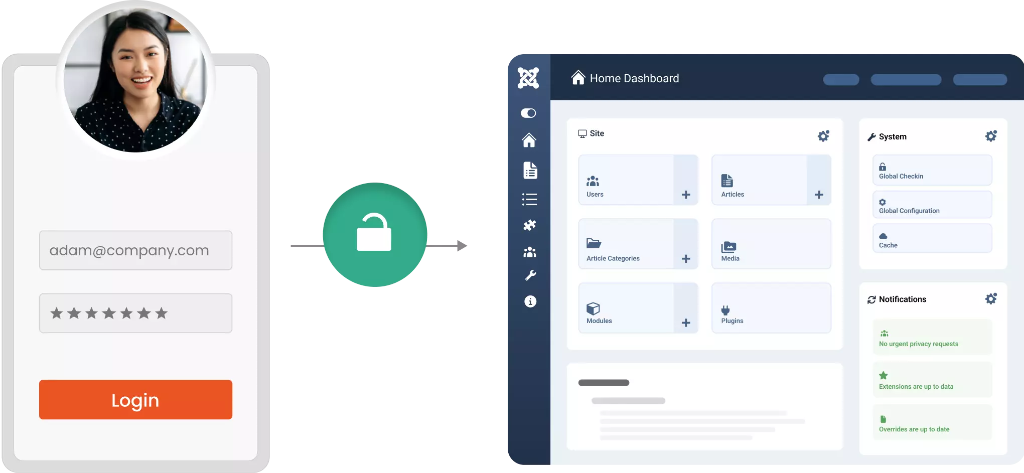Joomla SSO