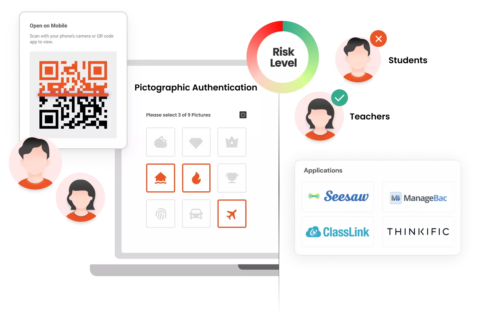 Identity Management for K12 Schools - miniOrange