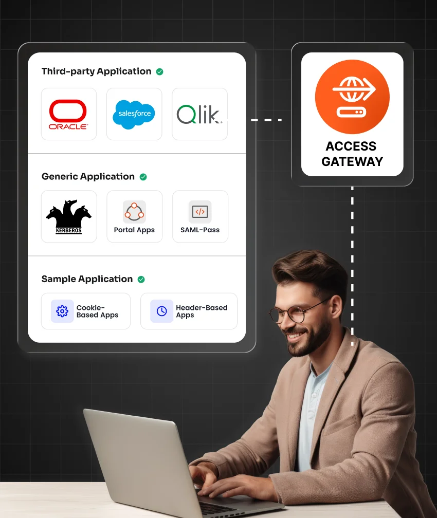 miniOrange Access Gateway